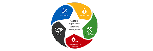 custom-software-solutions-image