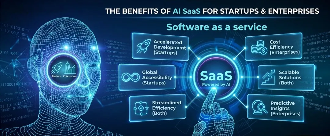 Benefits of AI SaaS for Startups and Enterprises